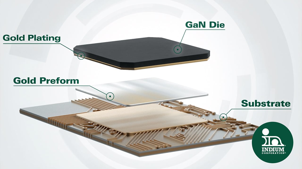 Gold Preforms Gold Solders Products Made By Indium Corporation