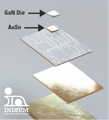 Indium Corporation to Feature Precision Gold-Based Die-Attach Preforms at International Microwave Symposium news photo